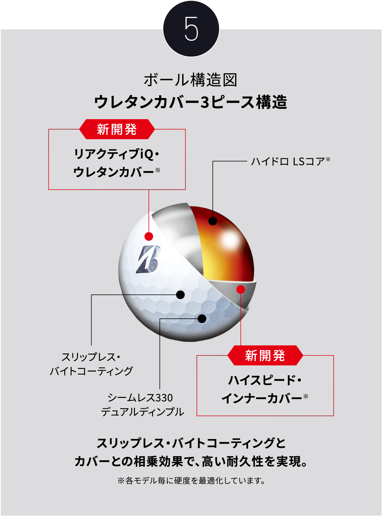 【5】ボール構造図ウレタンカバー3ピース構造