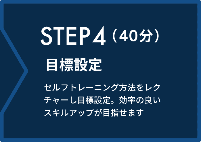 STEP2（40分） 目標設定